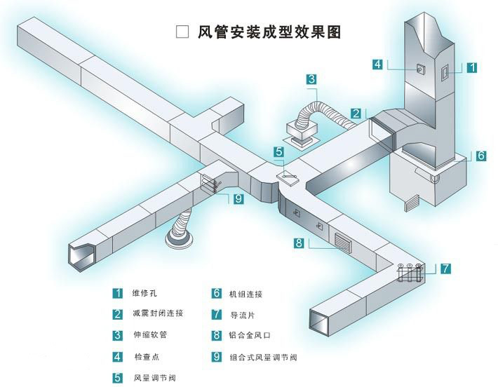 通風管道設備：風道橡膠補償器