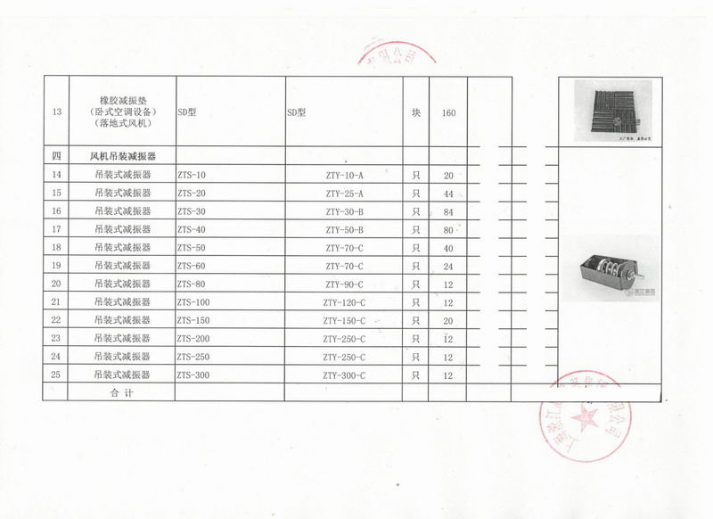 【出口】贊比亞客戶采購淞江吊裝式減震器*批 上海港出