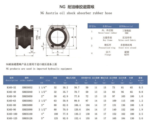 KXY-II-32液壓油柔性橡膠接頭多少錢一臺，附技術(shù)參數(shù)