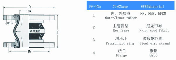 泰州＂電廠變壓器配件用DN350橡膠伸縮節(jié)＂